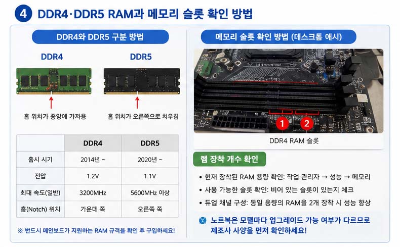 컴퓨터 RAM 용량 비교 이미지
