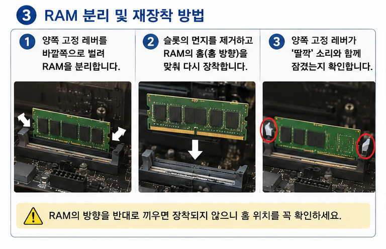 컴퓨터 메모리 접촉불량 증상과 해결방법